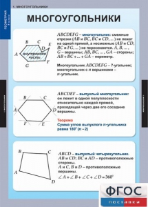 Комплект таблиц. Геометрия 8 класс. - fgospostavki.ru - Сургут
