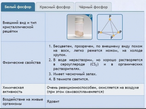 Интерактивные курсы. Химия 9 класс. Расширенный. - fgospostavki.ru - Сургут