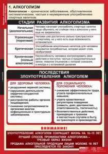 Комплект таблиц. ОБЖ. Факторы, разрушающие здоровье человека. - fgospostavki.ru - Сургут