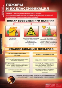 Комплект таблиц. ОБЖ. Пожарная безопасность. - fgospostavki.ru - Сургут