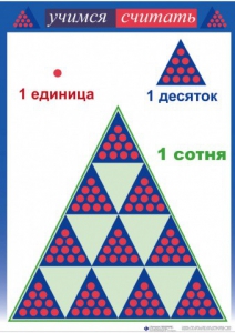 Приемы устных вычислений "Учимся считать" - fgospostavki.ru - Сургут