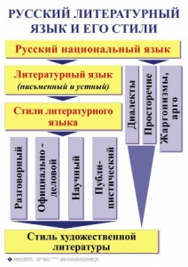 Комплект таблиц. Орфография и пунктуация 5-11 класс - fgospostavki.ru - Сургут