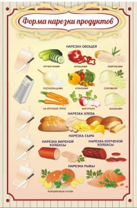 Стенд "Форма нарезки продуктов" - fgospostavki.ru - Сургут