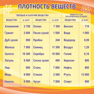 Стенд "Плотность веществ" - fgospostavki.ru - Сургут