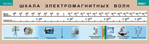 Таблица. Физика. Шкала электромагнитных волн. - fgospostavki.ru - Сургут