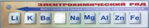 Справочно-информационный стенд (электронный, световой) "Электрохимический ряд напряжений металлов" - fgospostavki.ru - Сургут