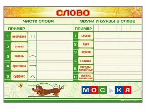 Магнитно-маркерный плакат по обучению грамоте "Слово" с набором магнитных карточек + методические рекомендации - fgospostavki.ru - Сургут