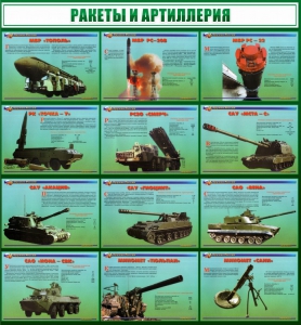 Стенд "Ракеты и артиллерия" - fgospostavki.ru - Сургут