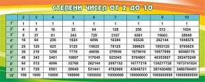 Стенд "Степени чисел от 2 до 10" - fgospostavki.ru - Сургут