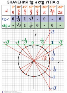 Комплект таблиц. Алгебра 7-11 класс - fgospostavki.ru - Сургут