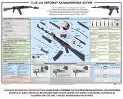 Плакат "5,45-мм автомат Калашникова АК74М" - fgospostavki.ru - Сургут