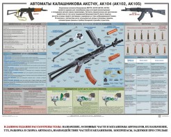 Плакат "Автоматы Калашникова АКС74У, АК104 (АК102, АК105)" - fgospostavki.ru - Сургут