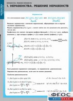 Комплект таблиц. Математика. Неравенства. Решение неравенств. - fgospostavki.ru - Сургут