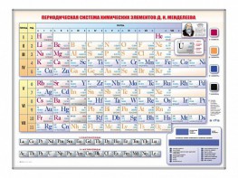 Электронно-справочная информационная таблица Д. И. Менделеева, адаптивная, с сенсорным пультом управления и планшетом со шрифтом Брайля - fgospostavki.ru - Сургут