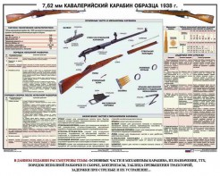 Плакат "7,62-мм кавалерийский карабин образца 1938 г." - fgospostavki.ru - Сургут