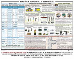 Плакат "Взрывные устройства и боеприпасы" - fgospostavki.ru - Сургут