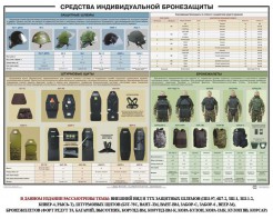Плакат "Средства индивидуальной бронезащиты" - fgospostavki.ru - Сургут