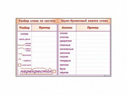 Фрагмент демонстрационный маркерный "Звуко-буквенный анализ слова" - fgospostavki.ru - Сургут