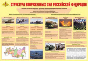 Плакат "Структура Вооруженных Сил Российской Федерации" - fgospostavki.ru - Сургут