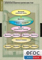 Комплект таблиц. История России 6 класс. - fgospostavki.ru - Сургут