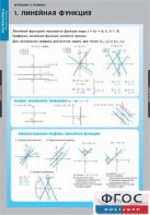 Комплект таблиц. Математика. Графики функции. - fgospostavki.ru - Сургут