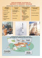 Комплект плакатов "Основы гражданской обороны и защиты от чрезвычайных ситуаций" - fgospostavki.ru - Сургут
