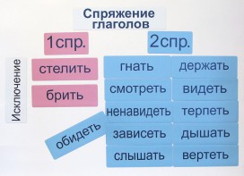 Набор магнитных карточек "Спряжение глаголов" - fgospostavki.ru - Сургут