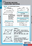 Комплект таблиц. Математика. Векторы. - fgospostavki.ru - Сургут