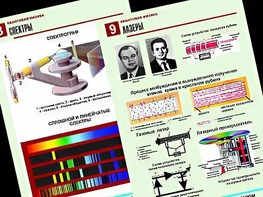 Комплект таблиц "Квантовая физика" (10 таблиц, формат А1, ламинированные) - fgospostavki.ru - Сургут