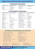 Таблица демонстрационная "Единицы физических величин. Основные физические постоянные" (винил 100*140) - fgospostavki.ru - Сургут