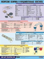 Таблица демонстрационная "Физические величины и фундаментальные константы" (винил 70х100) - fgospostavki.ru - Сургут