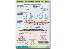 Таблица демонстрационная "Электромагнитные и молекулярно-атомные колебания" (винил 100х140) - fgospostavki.ru - Сургут