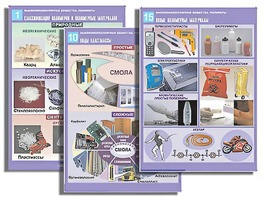 Комплект таблиц по органической химии "Высокомолекулярные вещества. Полимеры"(16 таблиц, формат А1, ламинированные) - fgospostavki.ru - Сургут