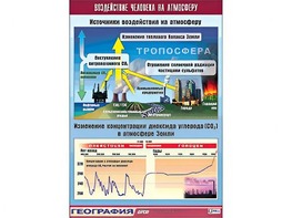Таблица демонстрационная "Воздействие человека на атмосферу" (винил 70*100) - fgospostavki.ru - Сургут