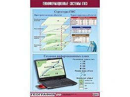 Таблица демонстрационная "Геоинформационные системы (ГИС)" (винил 70*100) - fgospostavki.ru - Сургут