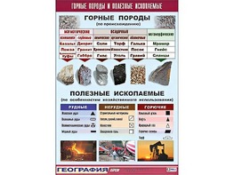 Таблица демонстрационная "Горные породы и полезные ископаемые" (винил 100*140) - fgospostavki.ru - Сургут