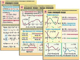 Комплект таблиц "Алгебра и начала анализа. Производная и первообразная" (12 таблиц, формат А1, ламинированные) - fgospostavki.ru - Сургут