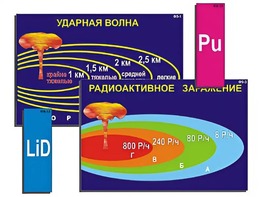 Модель-аппликация "Ядерное оружие" (ламинированная) - fgospostavki.ru - Сургут
