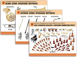 Комплект таблиц "Мир музыки. Инструменты симфонического оркестра" (8 таблиц, формат А2, ламинированные) - fgospostavki.ru - Сургут