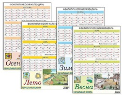 Фенологический календарь - fgospostavki.ru - Сургут