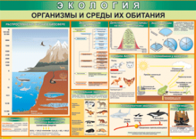 Таблица "Организмы и среды их обитания" (100х140 сантиметров, винил) - fgospostavki.ru - Сургут
