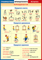 Таблица "Грамматика французского языка. Предлоги" (100х140 сантиметров, винил) - fgospostavki.ru - Сургут
