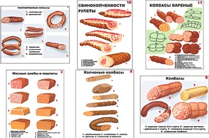 Плакаты ПРОФТЕХ "Ассортимент колбасной и мясной продукции" (11 пл, винил, 70х100) - fgospostavki.ru - Сургут