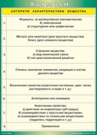 Таблица "Алгоритм характеристики вещества" (100х140 сантиметров, винил) - fgospostavki.ru - Сургут
