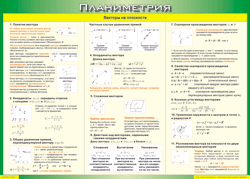 Таблица "Векторы на плоскости (Планиметрия)" (100х140 сантиметров, винил) - fgospostavki.ru - Сургут