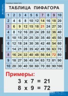 Комплект таблиц. Математика. Математические таблицы для начальной школы. - fgospostavki.ru - Сургут