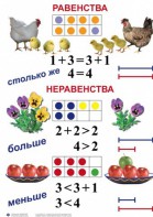 Комплект таблиц по математике для начальной школы. Математика 1 класс - fgospostavki.ru - Сургут