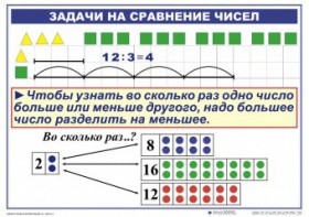 Комплект таблиц по математике для начальной школы. Математика 2 класс. "Умножение и деление" - fgospostavki.ru - Сургут