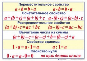 Математические таблицы для начальной школы - fgospostavki.ru - Сургут