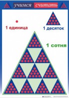 Приемы устных вычислений "Учимся считать" - fgospostavki.ru - Сургут